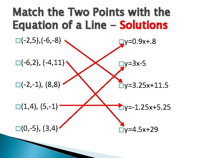 Match the Two Points with the Equation of a Line - Solutions � (-2,