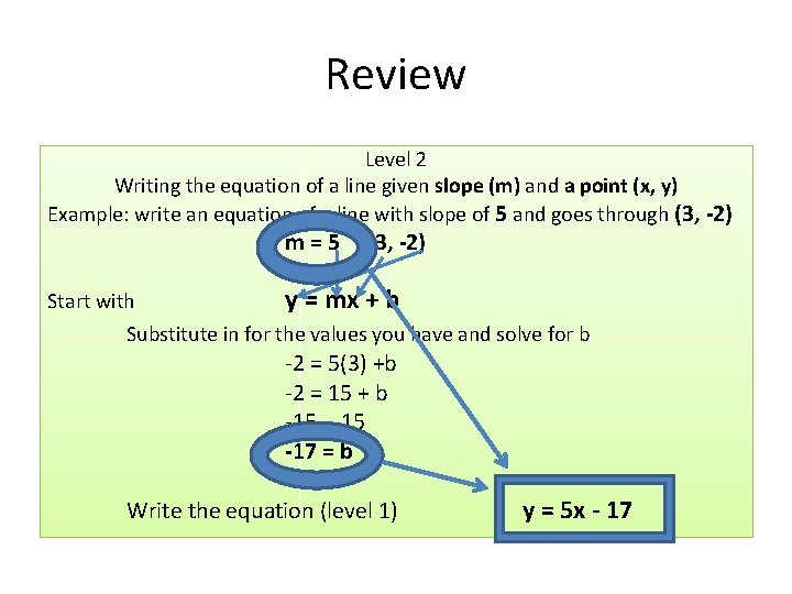 Review Level 2 Writing the equation of a line given slope (m) and a