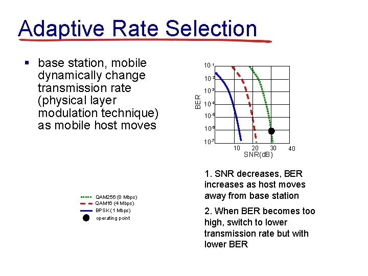 Adaptive Rate Selection 10 -1 10 -2 10 -3 BER § base station, mobile