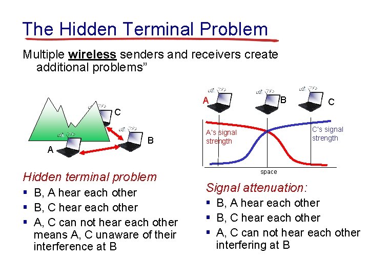 The Hidden Terminal Problem Multiple wireless senders and receivers create additional problems” B A