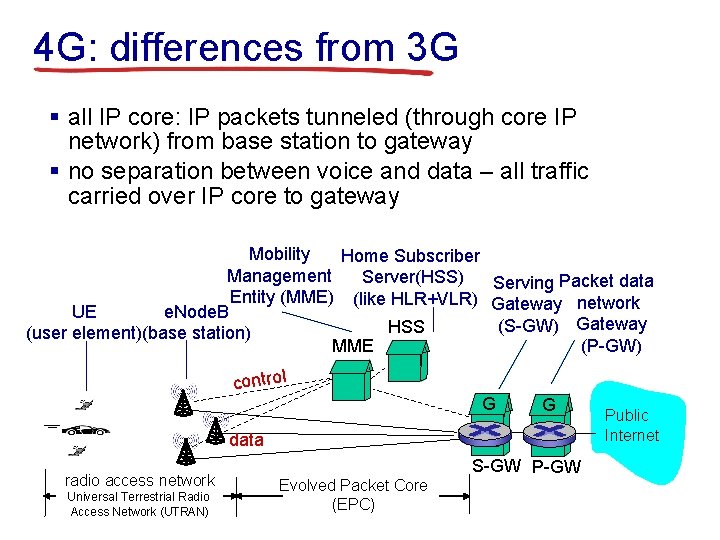 4 G: differences from 3 G § all IP core: IP packets tunneled (through