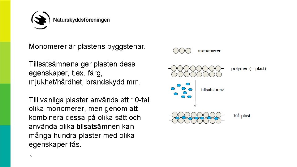 Monomerer är plastens byggstenar. Tillsatsämnena ger plasten dess egenskaper, t. ex. färg, mjukhet/hårdhet, brandskydd