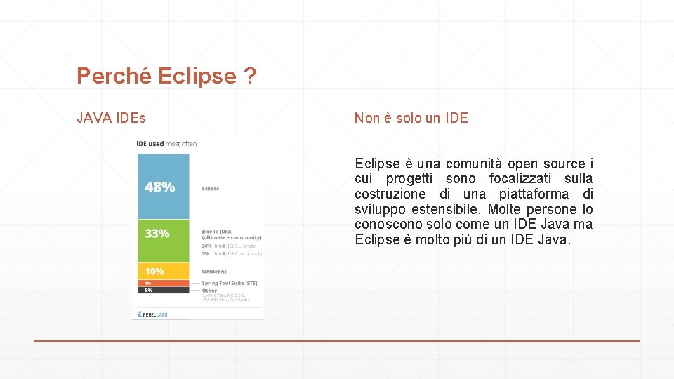 Perché Eclipse ? JAVA IDEs Non è solo un IDE Eclipse è una comunità
