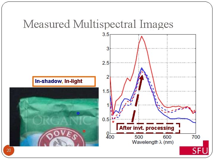 Measured Multispectral Images In-shadow, In-light After invt. processing 20 
