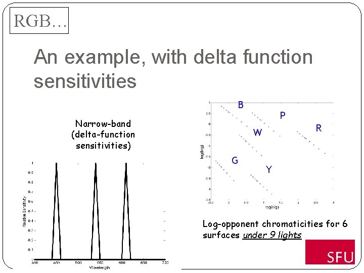 RGB… An example, with delta function sensitivities B Narrow-band (delta-function sensitivities) P R W