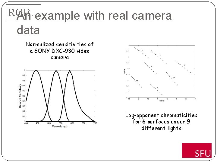 RGB… An example with real camera data Normalized sensitivities of a SONY DXC-930 video