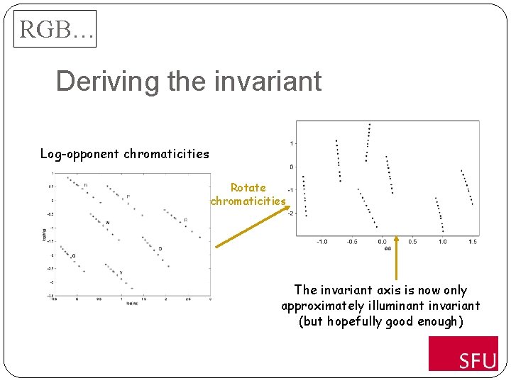 RGB… Deriving the invariant Log-opponent chromaticities Rotate chromaticities The invariant axis is now only