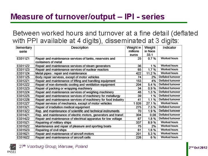 Measure of turnover/output – IPI - series Between worked hours and turnover at a