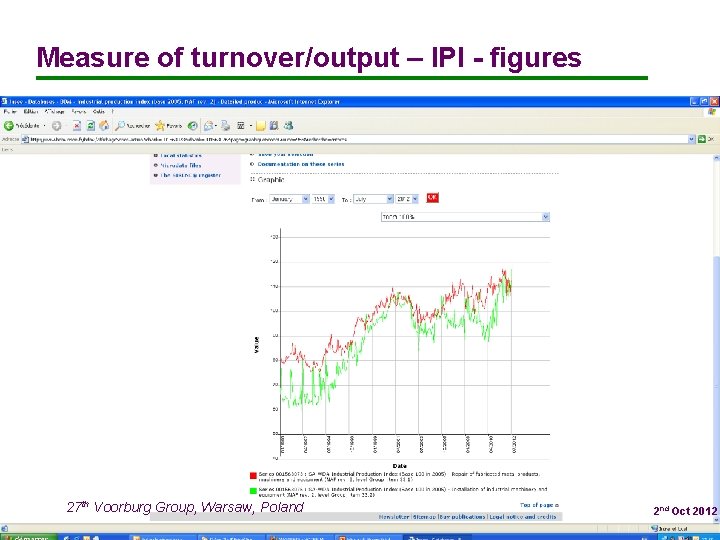 Measure of turnover/output – IPI - figures 27 th Voorburg Group, Warsaw, Poland 2