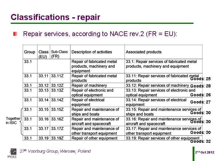 Classifications - repair Repair services, according to NACE rev. 2 (FR = EU): Goods: