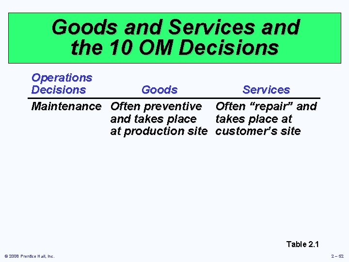 Goods and Services and the 10 OM Decisions Operations Services Decisions Goods Maintenance Often