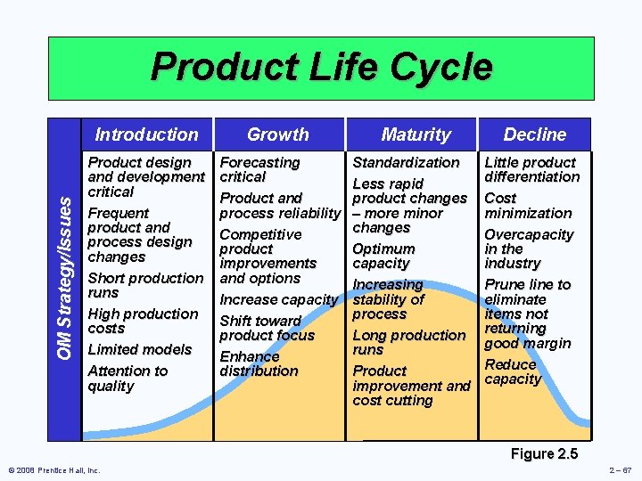 OM Strategy/Issues Product Life Cycle Introduction Growth Maturity Decline Product design and development critical