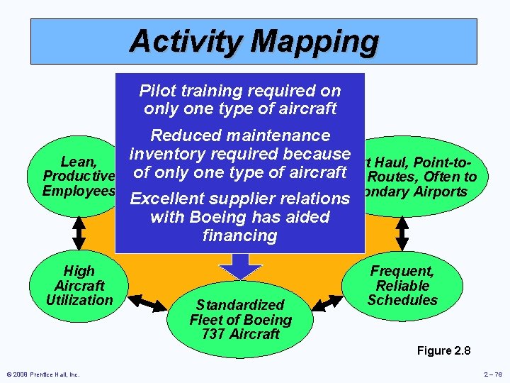 Activity Mapping Pilot training required on Courteous, butaircraft only. Limited one type of Passenger