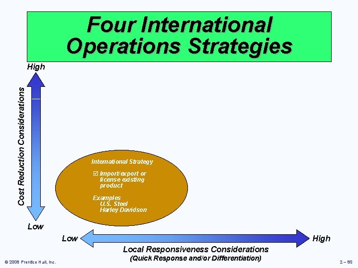 Four International Operations Strategies Cost Reduction Considerations High International Strategy þ Import/export or license