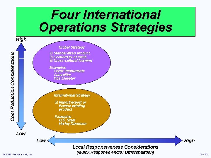Four International Operations Strategies High Global Strategy Cost Reduction Considerations þ Standardized product þ