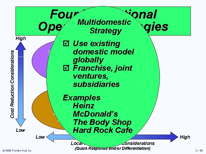 Four. Multidomestic International Operations Strategies Strategy High þ Use existing þ Standardizeddomestic product model
