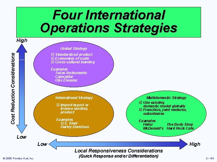 Four International Operations Strategies High Global Strategy Cost Reduction Considerations þ Standardized product þ