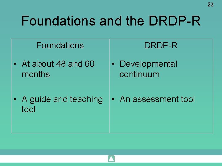 23 Foundations and the DRDP-R Foundations • At about 48 and 60 months DRDP-R