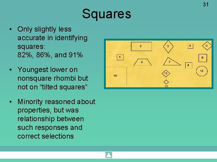 Squares • Only slightly less accurate in identifying squares: 82%, 86%, and 91% •