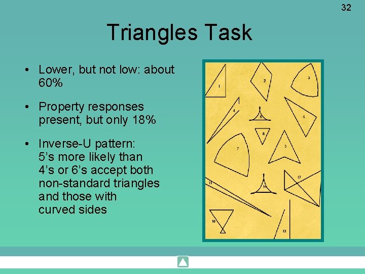32 Triangles Task • Lower, but not low: about 60% • Property responses present,