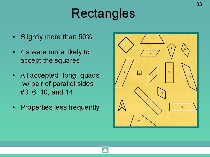 Rectangles • Slightly more than 50% • 4’s were more likely to accept the