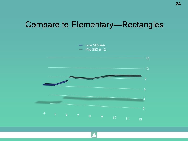 34 Compare to Elementary—Rectangles 