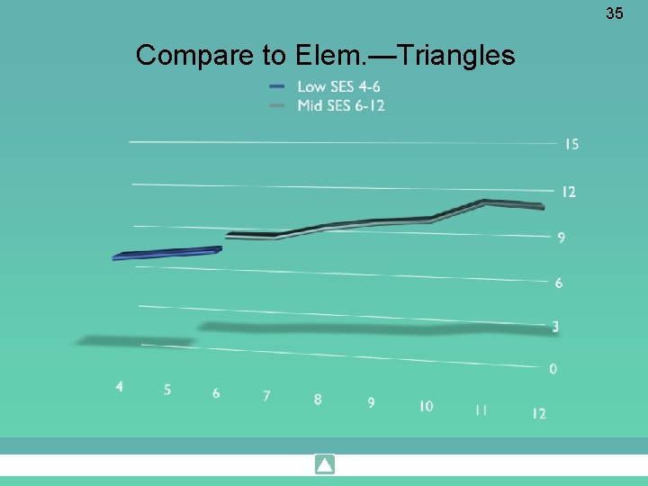35 Compare to Elem. —Triangles 