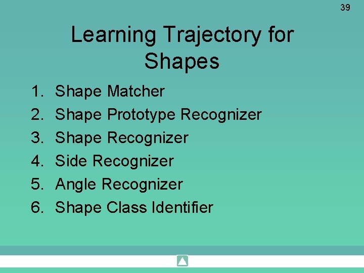 39 Learning Trajectory for Shapes 1. 2. 3. 4. 5. 6. Shape Matcher Shape