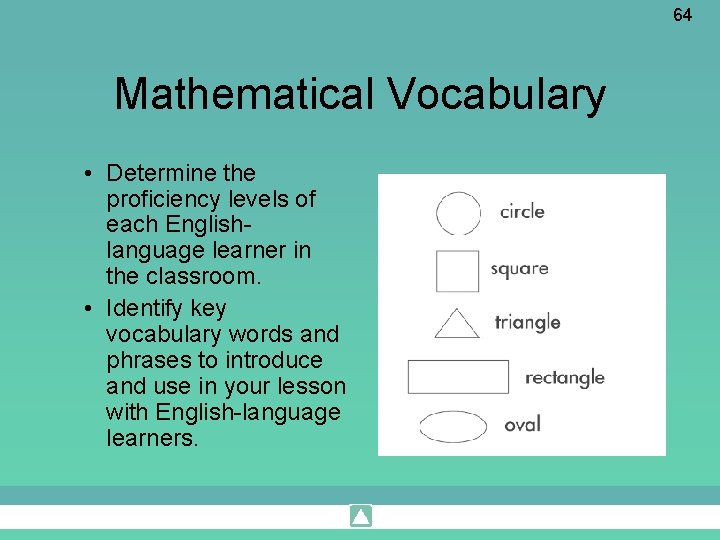 64 Mathematical Vocabulary • Determine the proficiency levels of each Englishlanguage learner in the