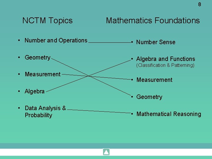 8 NCTM Topics Mathematics Foundations • Number and Operations • Number Sense • Geometry