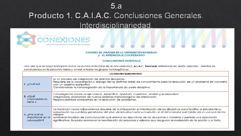 5. a Producto 1. C. A. I. A. C. Conclusiones Generales. Interdisciplinariedad. 