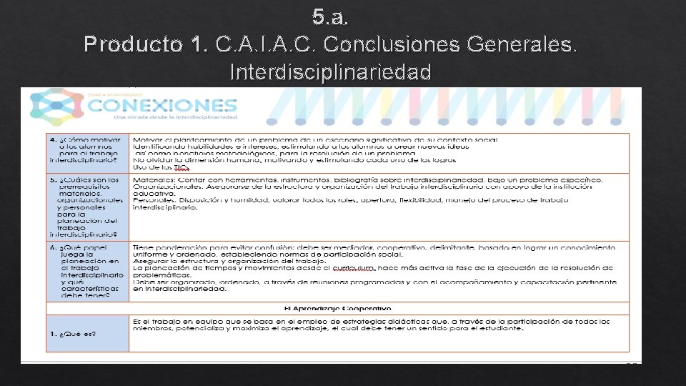 5. a. Producto 1. C. A. I. A. C. Conclusiones Generales. Interdisciplinariedad 