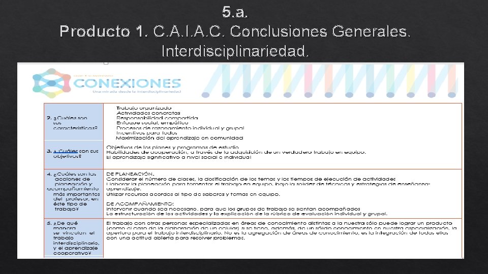 5. a. Producto 1. C. A. I. A. C. Conclusiones Generales. Interdisciplinariedad. 