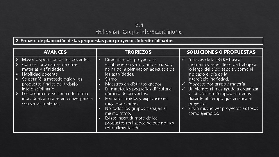 5. h Reflexión. Grupo interdisciplinario. 2. Proceso de planeación de las propuestas para proyectos