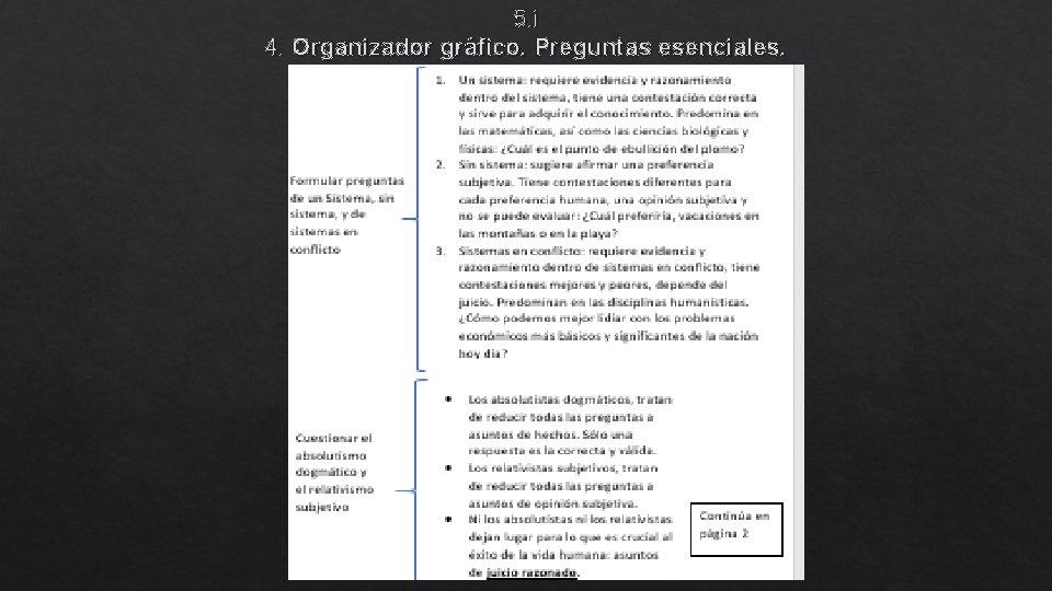 5. i 4. Organizador gráfico. Preguntas esenciales. 