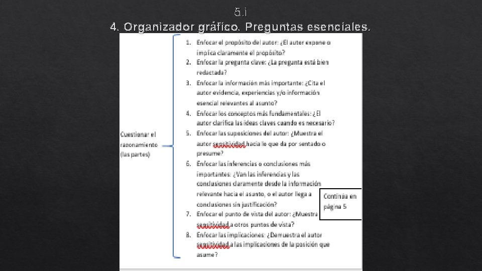 5. i 4. Organizador gráfico. Preguntas esenciales. 