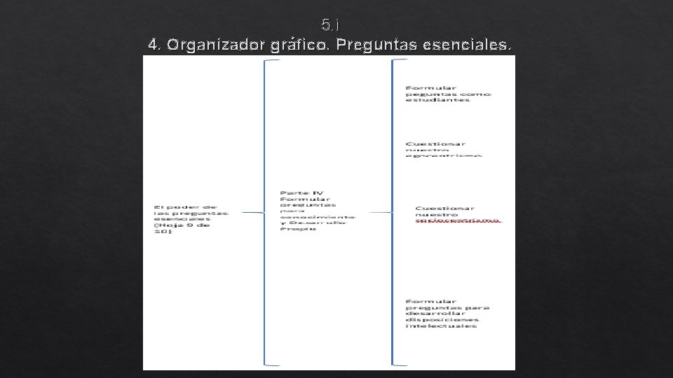 5. i 4. Organizador gráfico. Preguntas esenciales. 