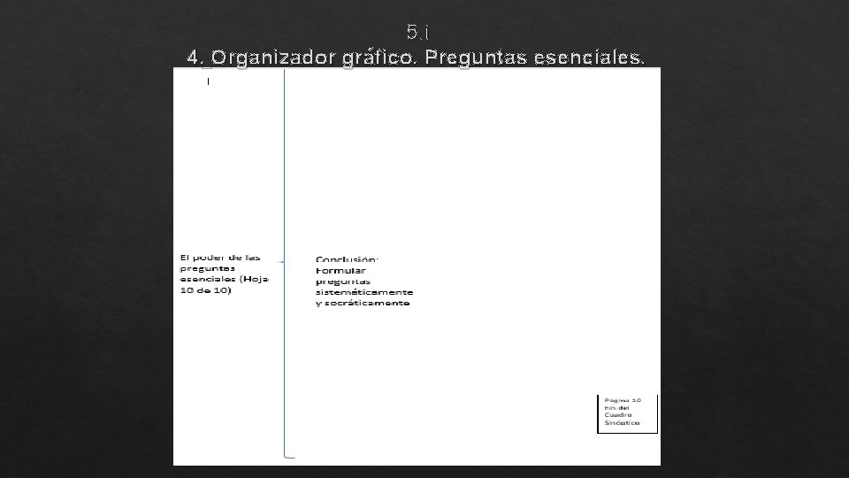 5. i 4. Organizador gráfico. Preguntas esenciales. 