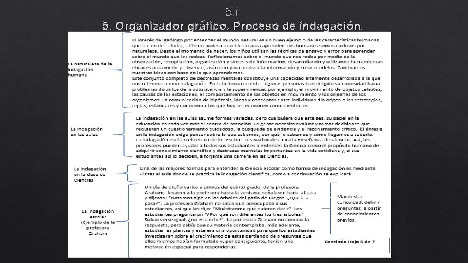 5. i. 5. Organizador gráfico. Proceso de indagación. 