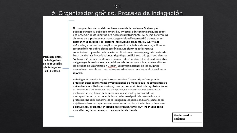 5. i. 5. Organizador gráfico. Proceso de indagación. 