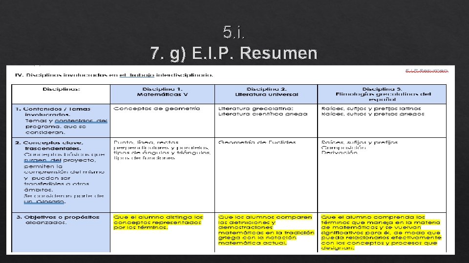 5. i. 7. g) E. I. P. Resumen 