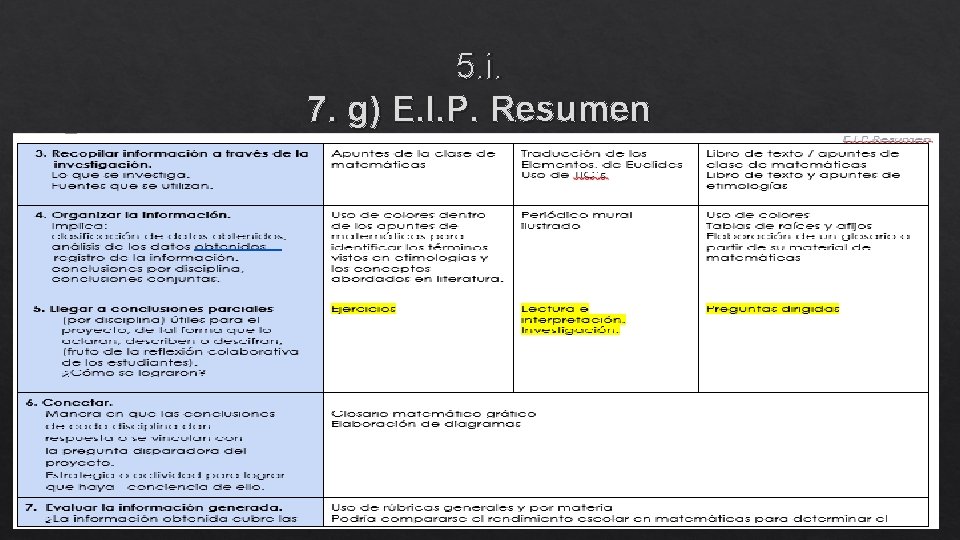 5. i. 7. g) E. I. P. Resumen 