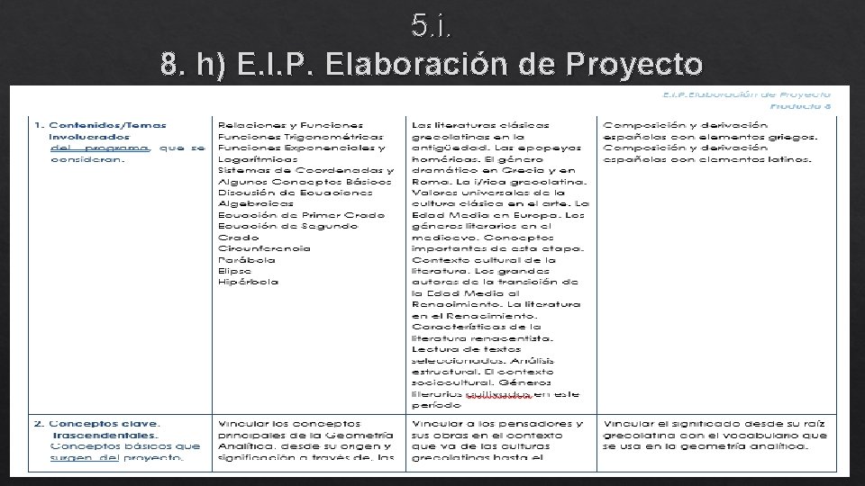 5. i. 8. h) E. I. P. Elaboración de Proyecto 