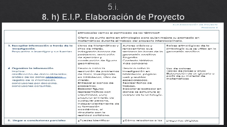 5. i. 8. h) E. I. P. Elaboración de Proyecto 