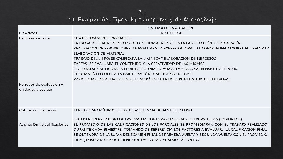 5. i. 10. Evaluación, Tipos, herramientas y de Aprendizaje 