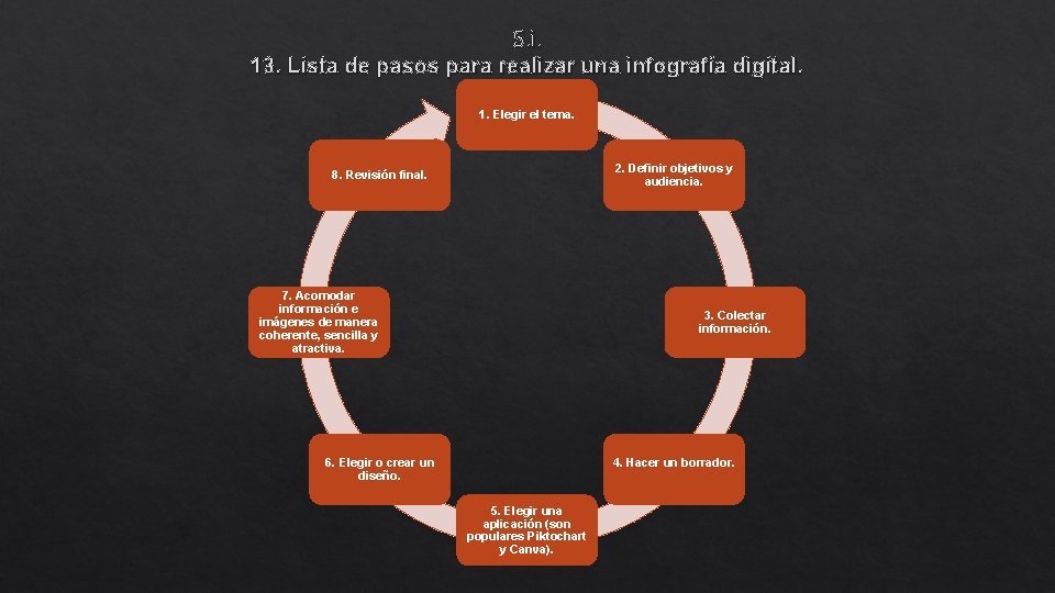 5. i. 13. Lista de pasos para realizar una infografía digital. 1. Elegir el