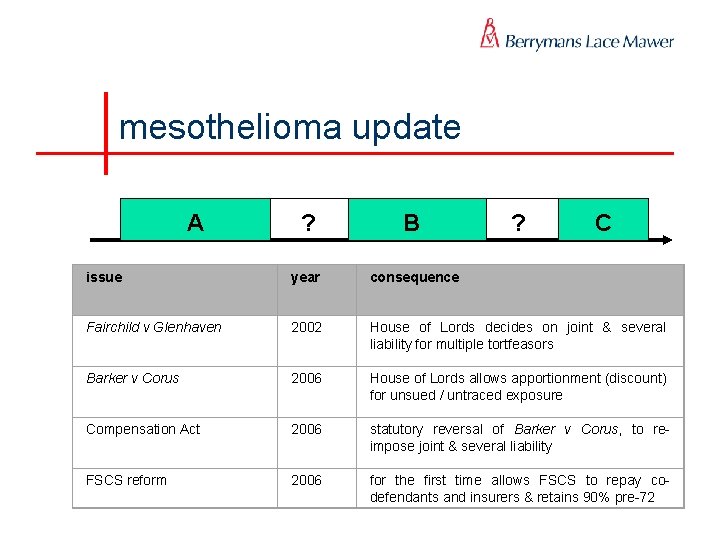 malignant mesothelioma nature review