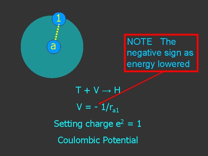 1 NOTE The negative sign as energy lowered a T+V→H V = - 1/ra