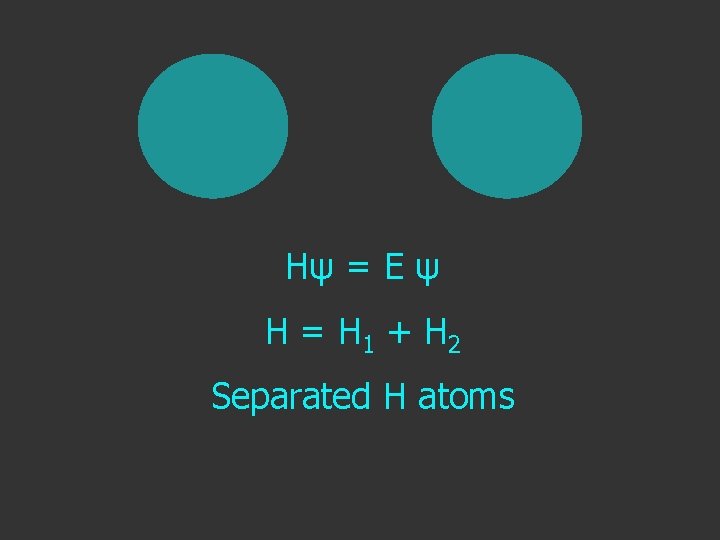 Hψ = E ψ H = H 1 + H 2 Separated H atoms