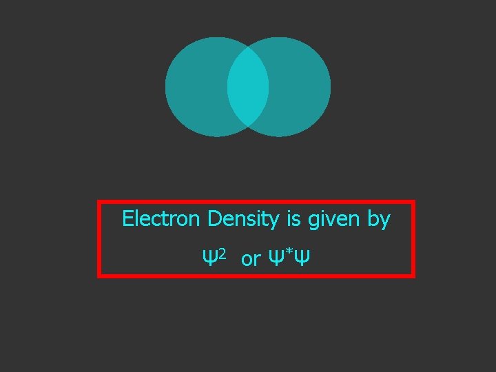 Electron Density is given by Ψ 2 or Ψ*Ψ 